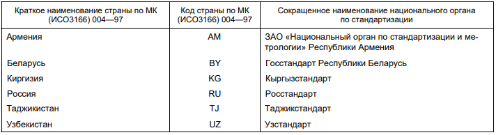 страны-участники голосования