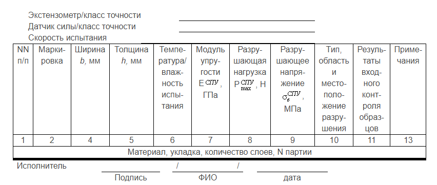таблица результатов