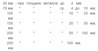 размеры пластины