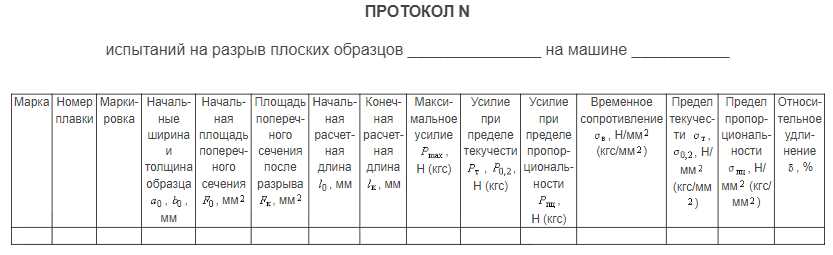 таблица п10-2