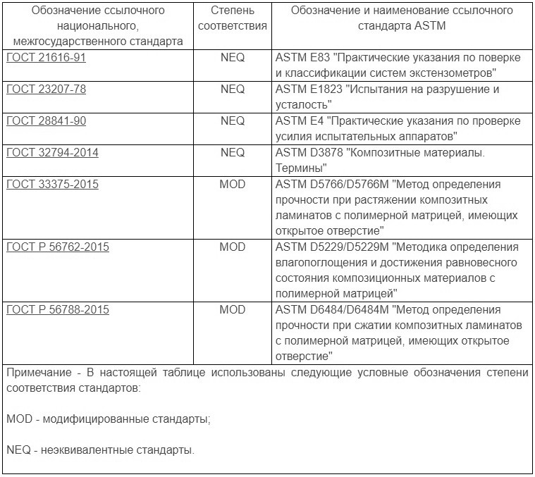 таблица ДВ1