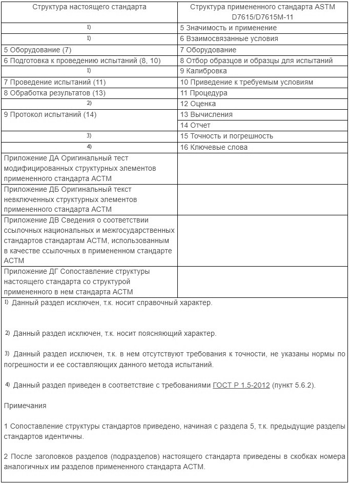 таблица ДГ1