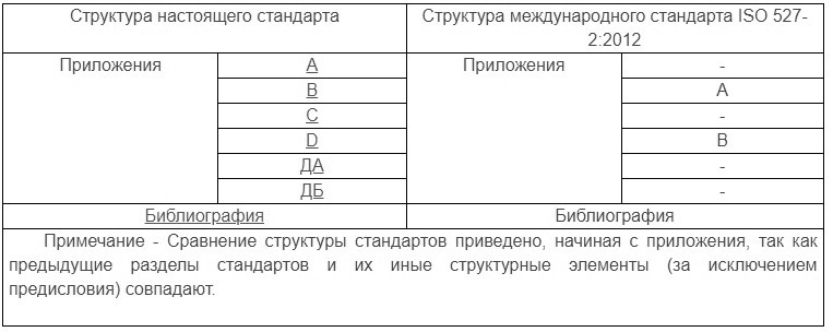 таблица ДА1