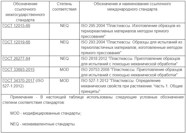 таблица ДБ1