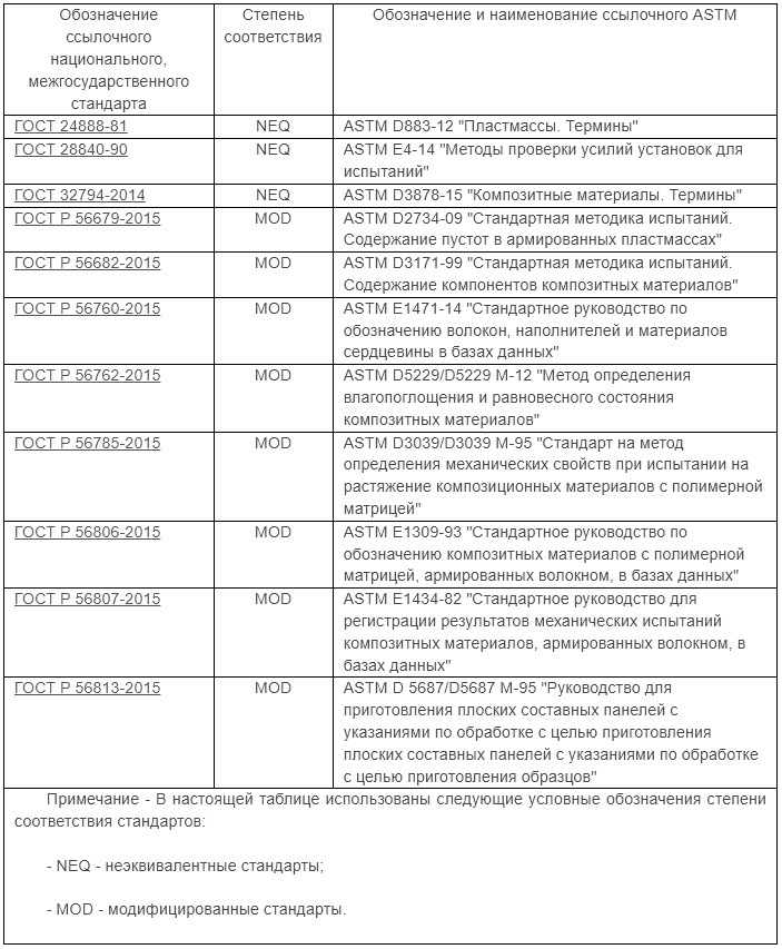 таблица ДВ1