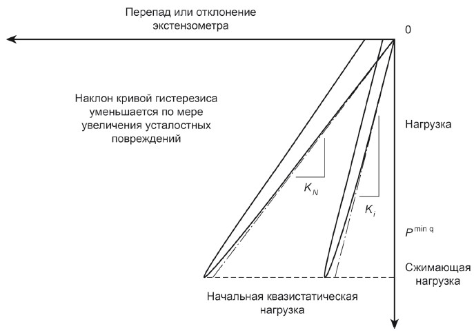рисунок 13.3.2