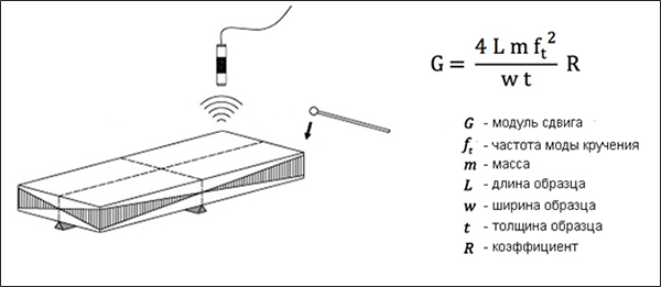 Механические спектрометры