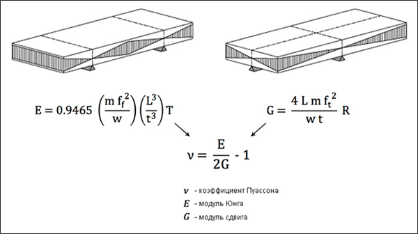 Механические спектрометры