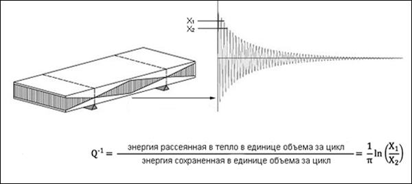 Механические спектрометры