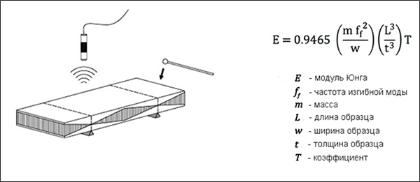 Механические спектрометры