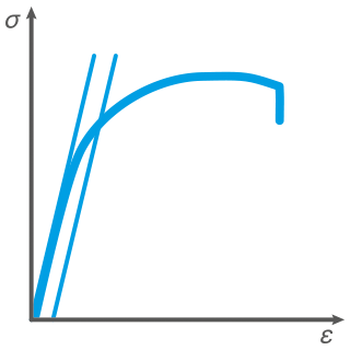 Оснастка для испытаний