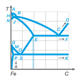 Лабораторные печи